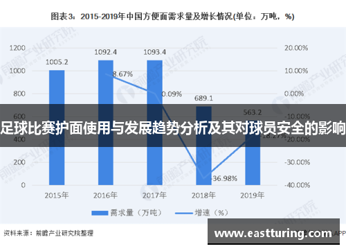 足球比赛护面使用与发展趋势分析及其对球员安全的影响