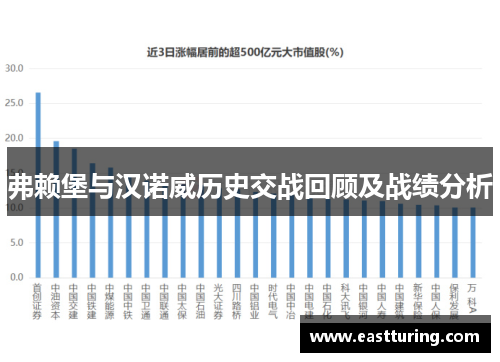 弗赖堡与汉诺威历史交战回顾及战绩分析